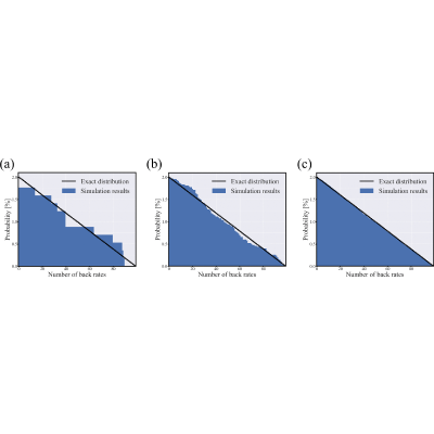 Figure 23