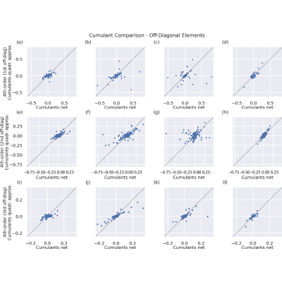 Figure 21