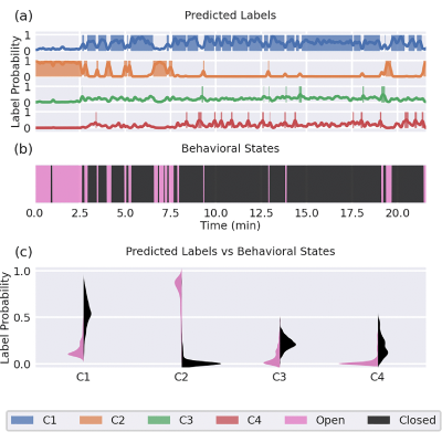 Figure 27