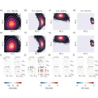Figure 29