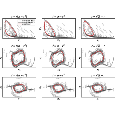Figure 17