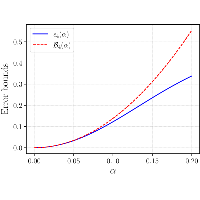 Figure 8