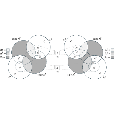 Figure 19