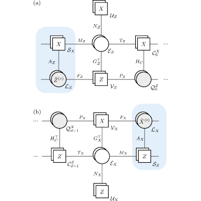 Figure 14