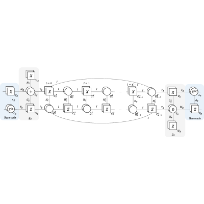 Figure 13