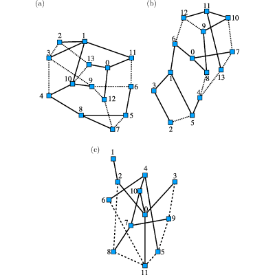Figure 16