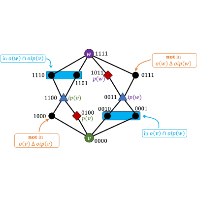 Figure 24