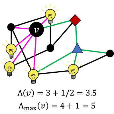 Figure 22