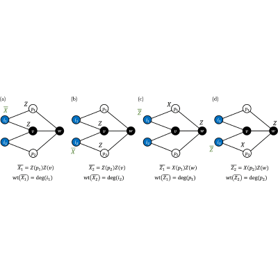 Figure 11