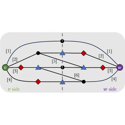 Figure 25