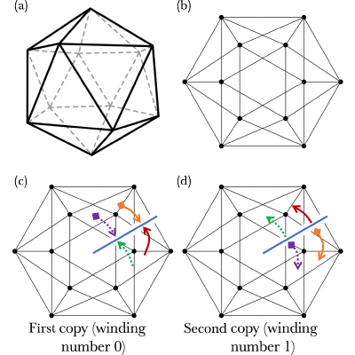 Figure 21