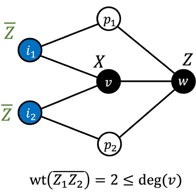 Figure 13