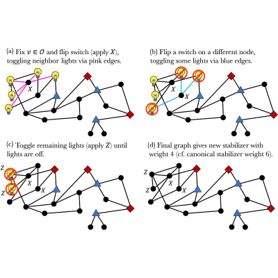 Figure 17