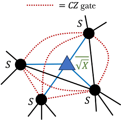 Figure 15