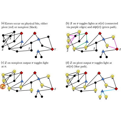 Figure 18