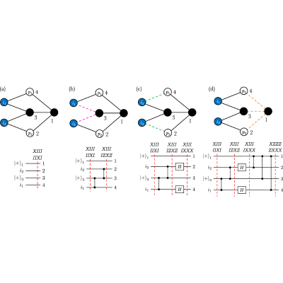 Figure 14