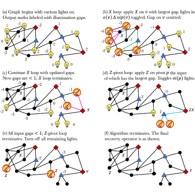 Figure 23
