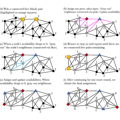Figure 27