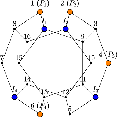 Figure 19