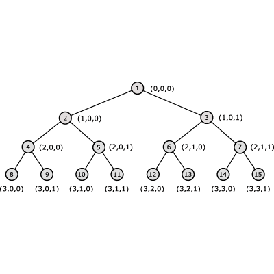 Figure 8