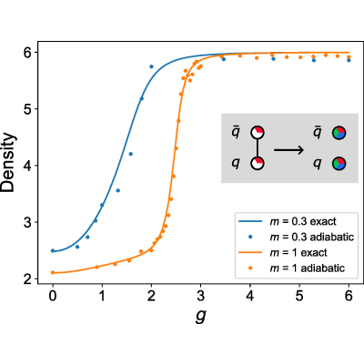 Figure 12