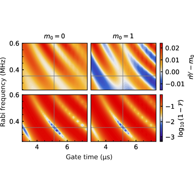 Figure 15