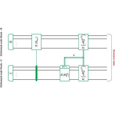 Figure 12