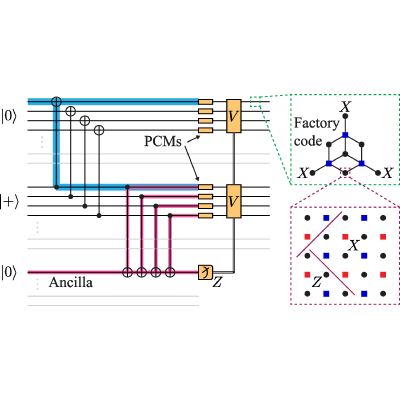 Figure 5