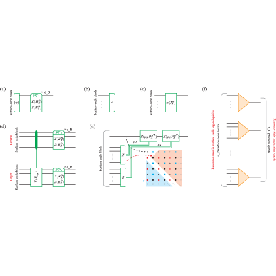 Figure 14