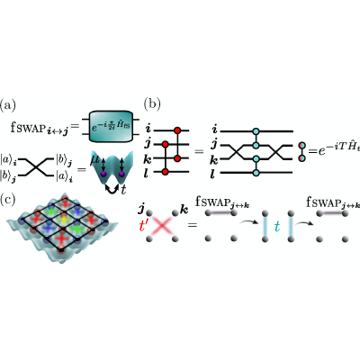 Programming Optical-Lattice Fermi-Hubbard Quantum Simulators | PRX
