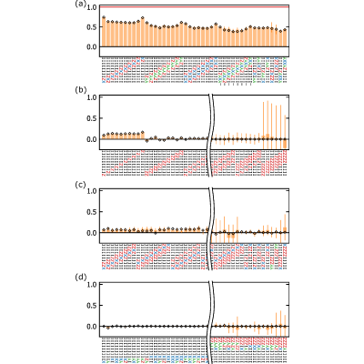 Figure 22