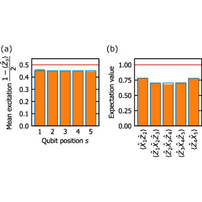 Figure 18