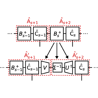 Figure 21