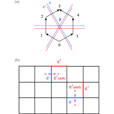 Figure 8