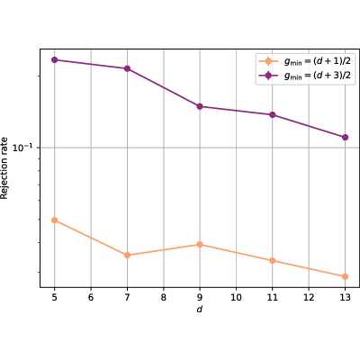 Figure 25