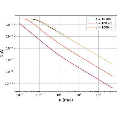 Figure 8