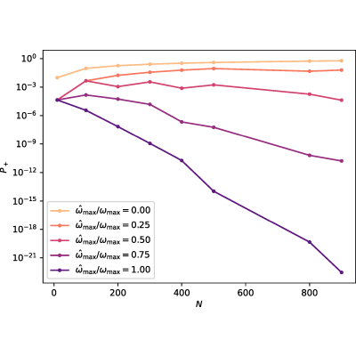 Figure 24