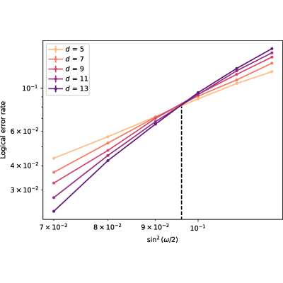 Figure 23