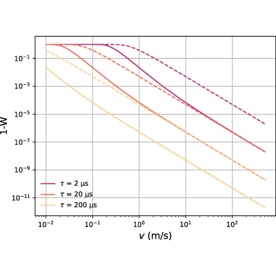 Figure 22