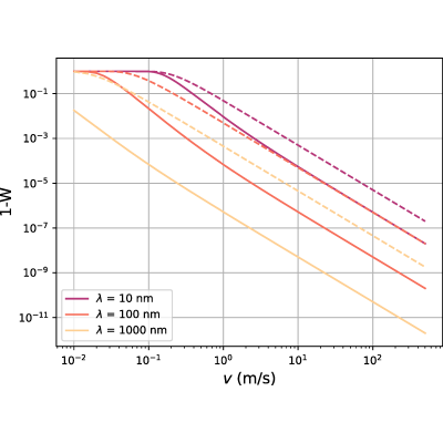 Figure 21