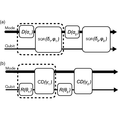 Figure 30