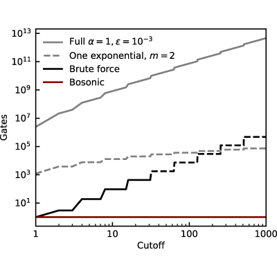 Figure 41