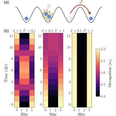 Figure 38