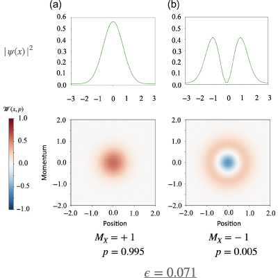 Figure 40