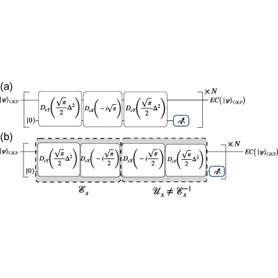 Figure 18