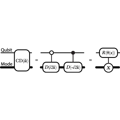 Figure 13