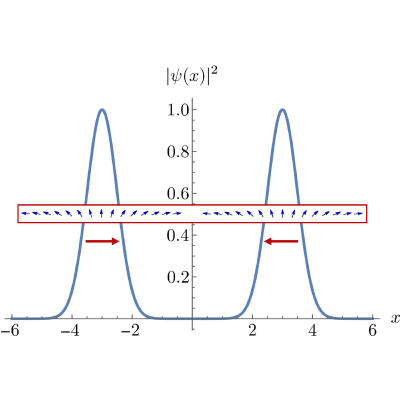 Figure 28