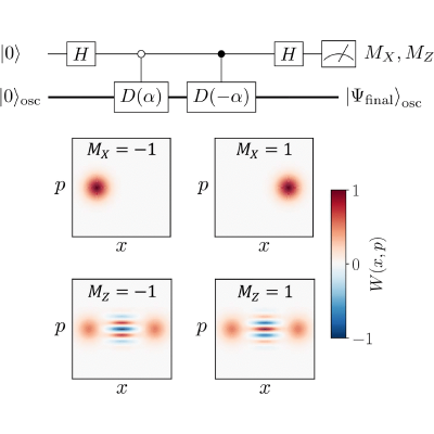 Figure 27