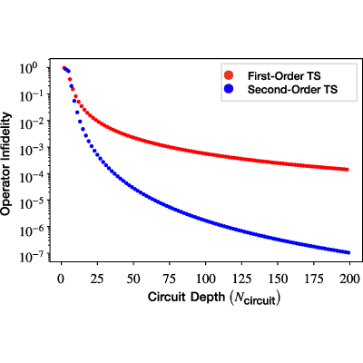 Figure 48