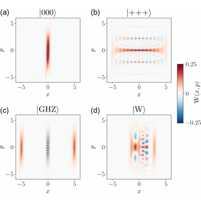 Figure 34
